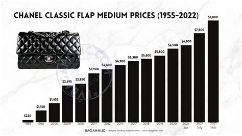 chanel bags prices 2013|chanel flap bag price 2023.